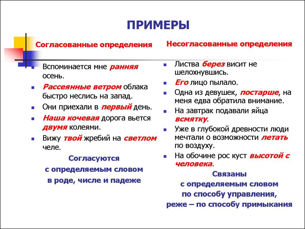 Презентация на тему: "согласованные и несогласованные определения. вопросы, на которые нужно ответить: что такое определение? каковы способы выражения определений? какие виды.". скачать бесплатно и без регистрации.
