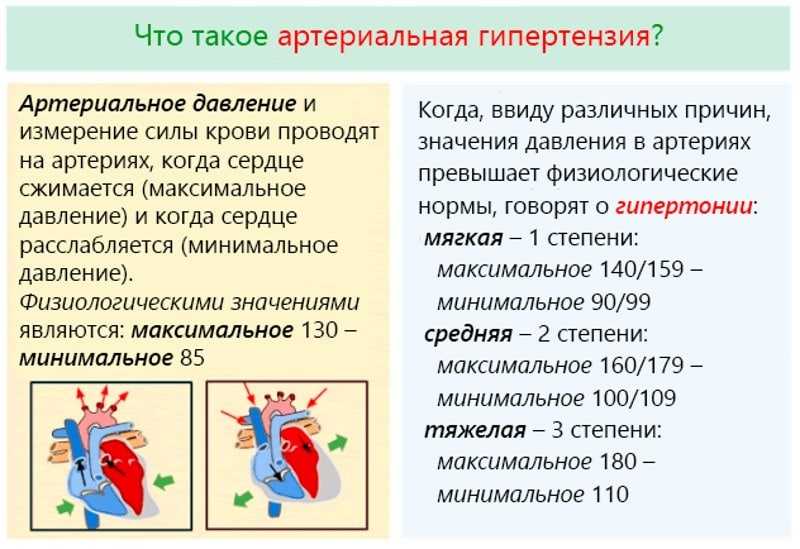 Гипертензия и гипертония - отличия и в чем разница | стоматология-элит.рф