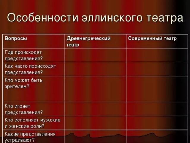 В чём отличие древнегреческого театра от современного? что такое театр.