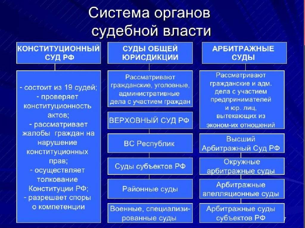 Полномочия