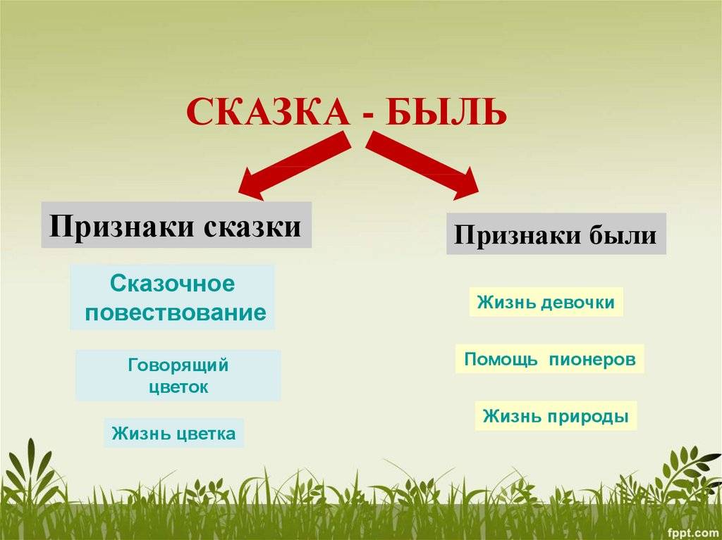 Разница между сказкой и рассказом. чем отличается рассказ от сказки и других литературных форм