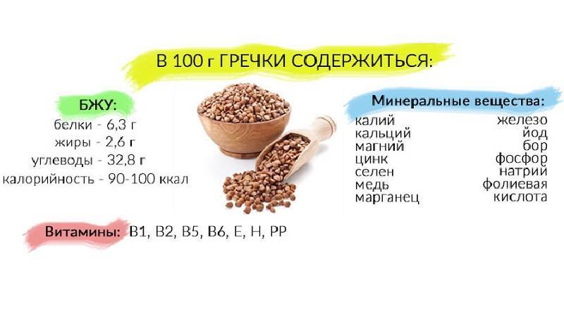 Гречка
