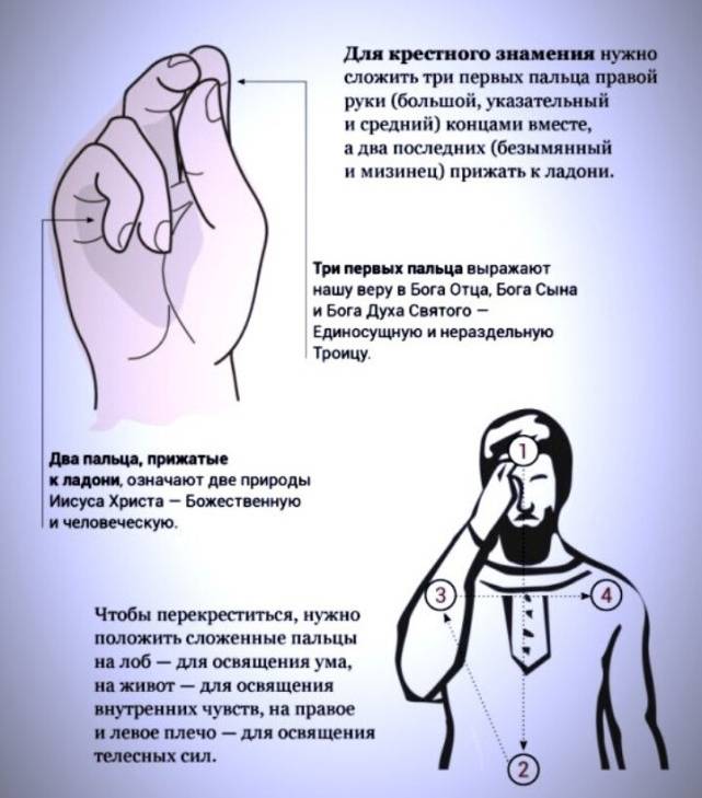 Как правильно креститься православным христианам в церкви