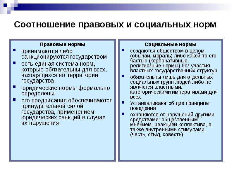 36. понятие нормы права. отличие правовых и социальных норм. шпаргалка по теории государства и права.