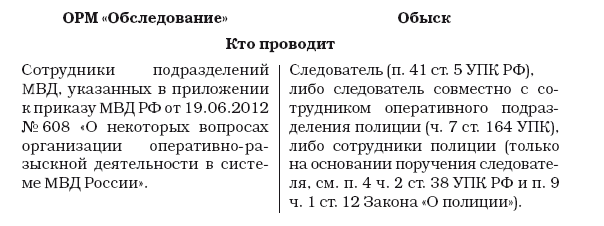 Чем отличаются личный досмотр осмотр обыск? в чем разница межу досмотром, обыском и осмотром?