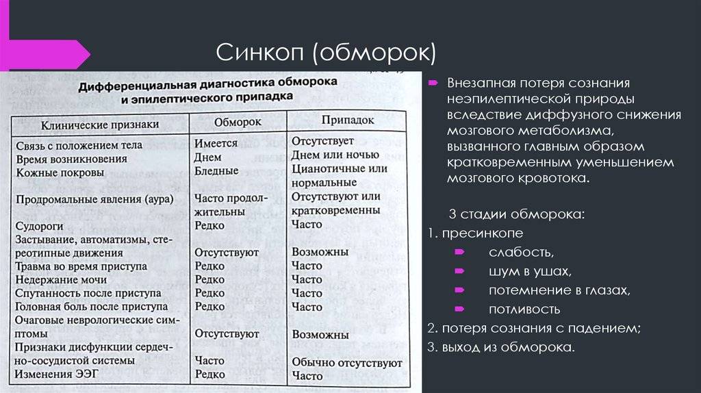 Обморок кома клиническая смерть. чем отличается клиническая смерть от обморока. в чем разница между обмороком и потерей сознания
