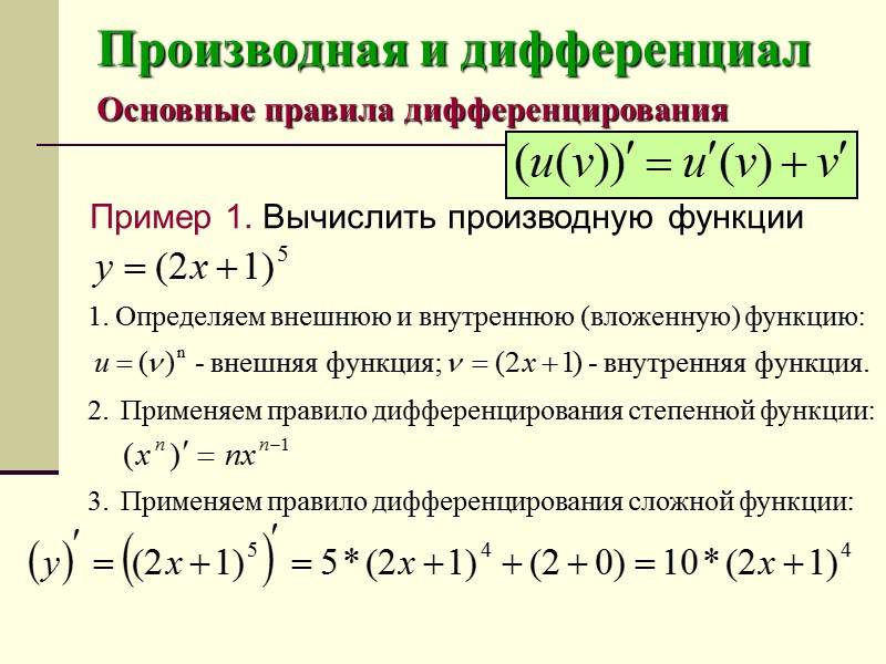 Дифференциал функции в точке