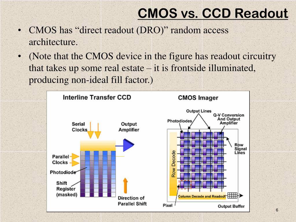 What is the difference between a ccd and cmos camera sensor? | petapixel