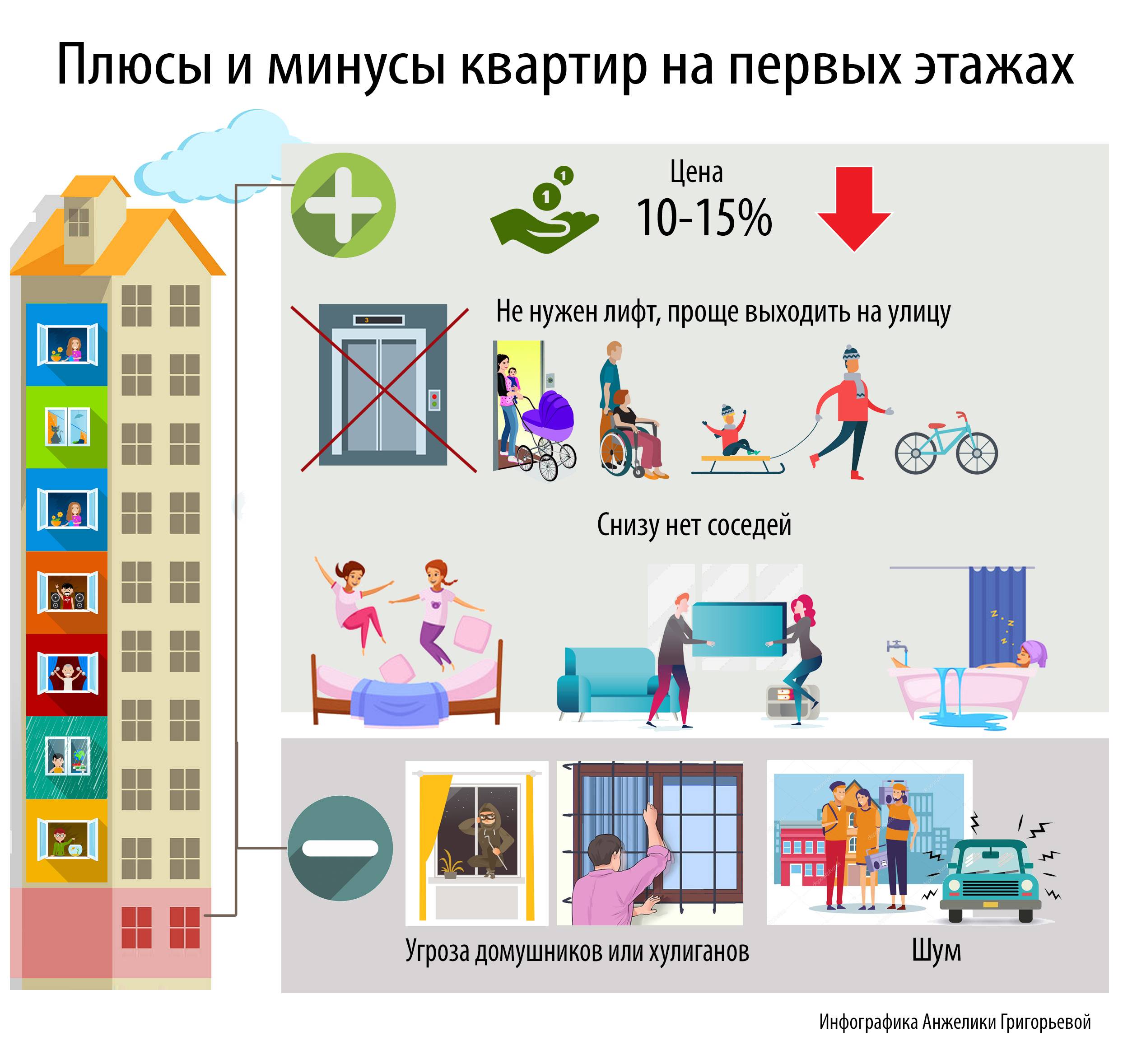 Апартаменты против квартиры: сравнение и выбор в 2024 году