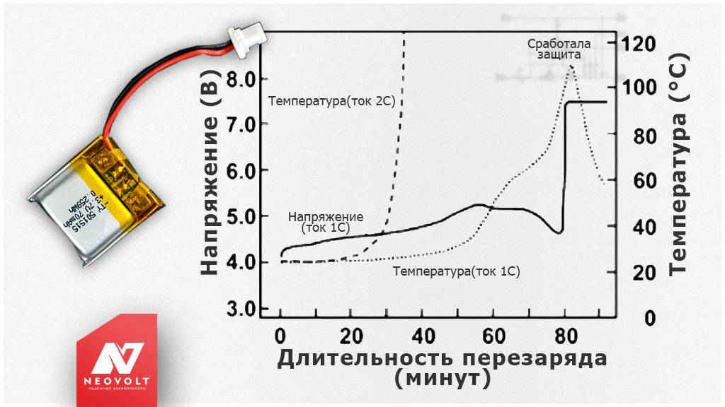 Литий-полимерные аккумуляторы: свойства, сборка и зарядка
