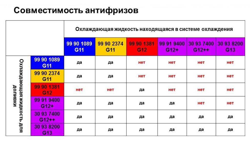 Разноцветный антифриз: в чем разница? разбираемся в вопросе!