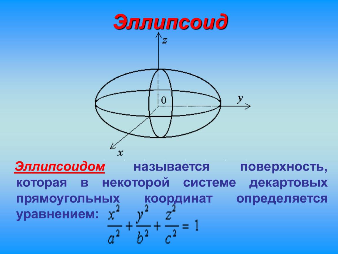 Сечение эллипсоида плоскостью. Площадь поверхности эллипсоида вращения. Эллипсоид вращения сфероид. Эллипсоид Геометрическая фигура.