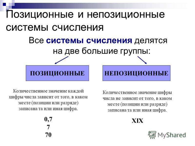 Система счисления