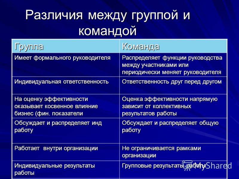 Команда: что это значит в менеджменте и как создать сильную команду  / skillbox media