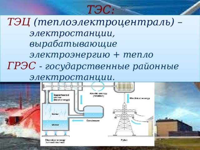 В чем разница грэс и гэс. расшифровка аббревиатуры грэс и раскрытие значения понятия
