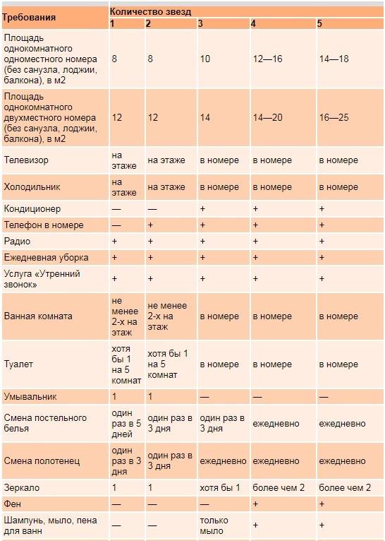 В чем разница между гостиницей и отелем?