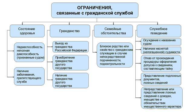 Запреты и ограничения: определение и основные принципы | медведевская районая организация профессионального союза