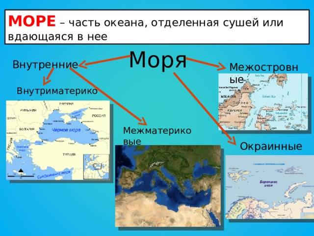 Внутренние моря россии