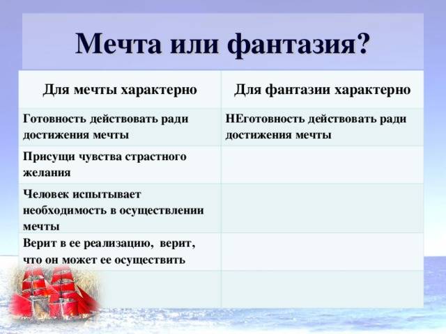 Разница между мечтой и фантазией