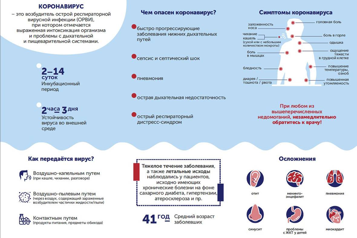Вирусная пневмония