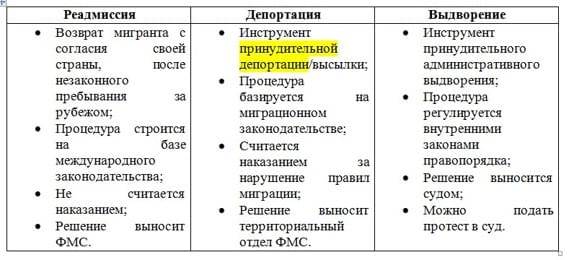 Разница между выдворением и депортацией