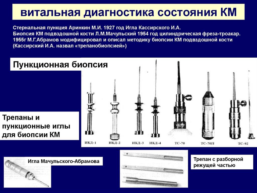 Биопсия способы. Игла Кассирского для стернальной пункции. Набор инструментов для диагностической пункции лимфатического узла. Троакар для плевральной пункции. Дюфо игла для стернальной пункции.