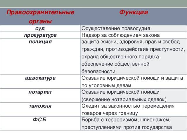 Различие между процедурами и функциями