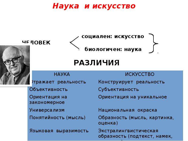 Различия между наукой и искусством - skaziportal.ru