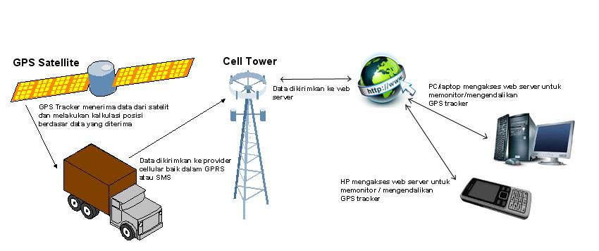 A-gps vs gps - difference and comparison | diffen