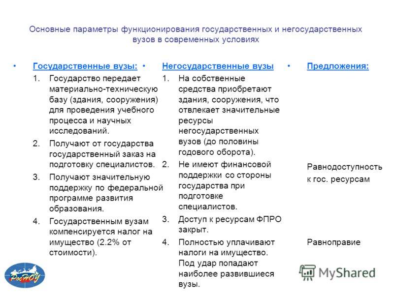 Государственные и негосударственные вузы: в чем различия