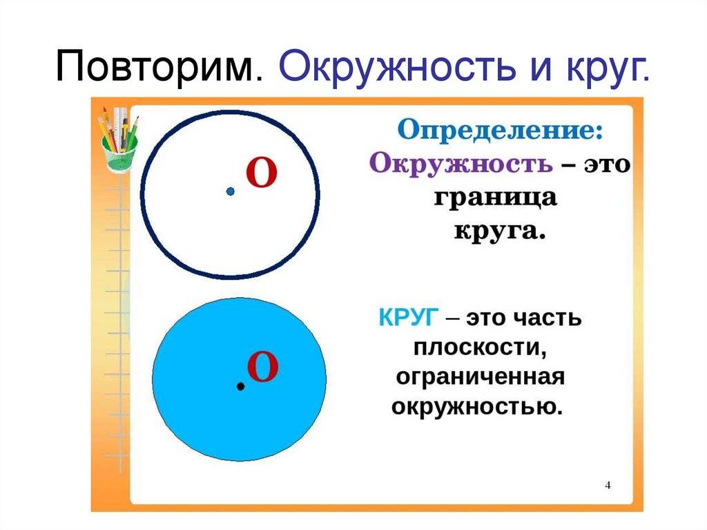 Окружность и круг – различия (6 класс, математика)