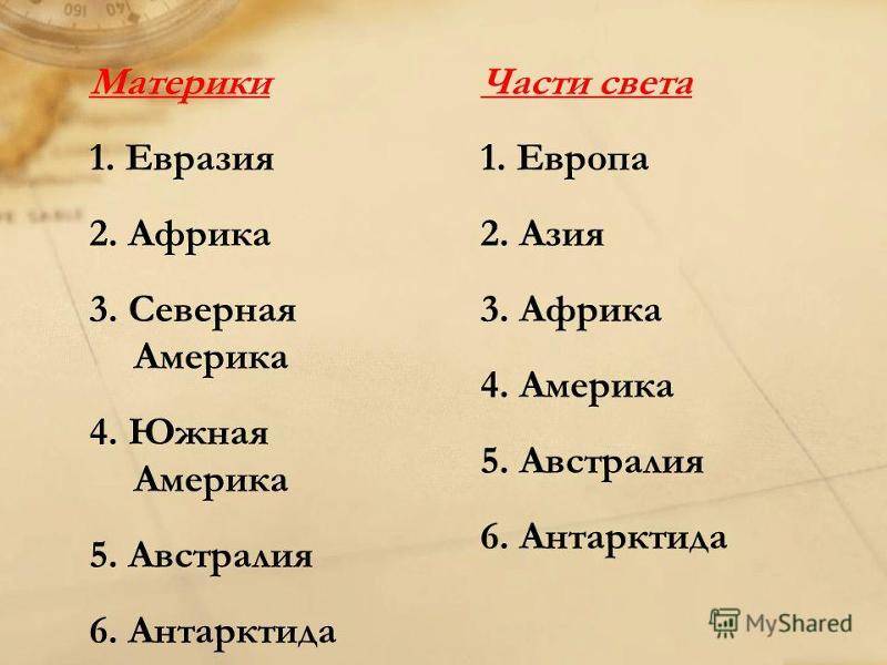 Части света и материки на карте нашей планеты с названиями (3 класс)