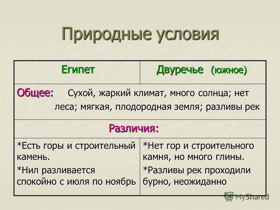 Чем природа Финикии отличалась от природы Египта и Двуречья?