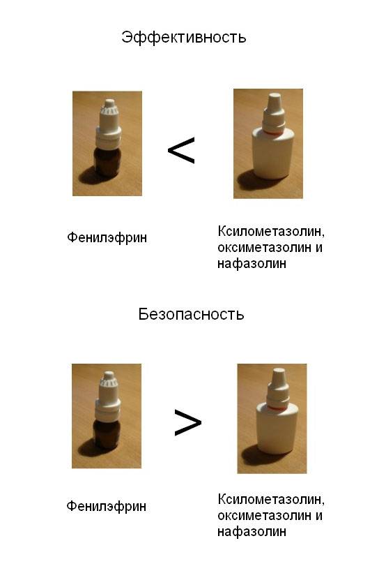 Рейтинг спреев для носа от заложенности | medart.by