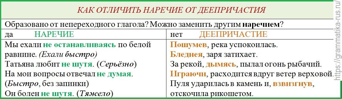 Как различить наречие от краткого причастия?