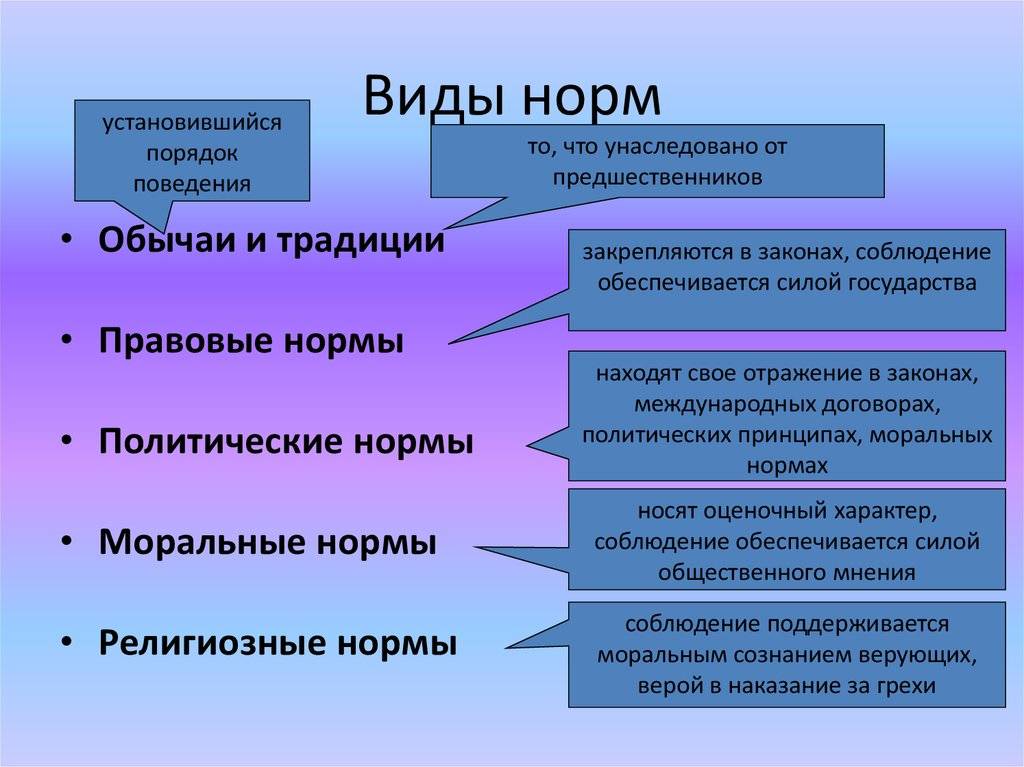 Разница между обычаем и традицией