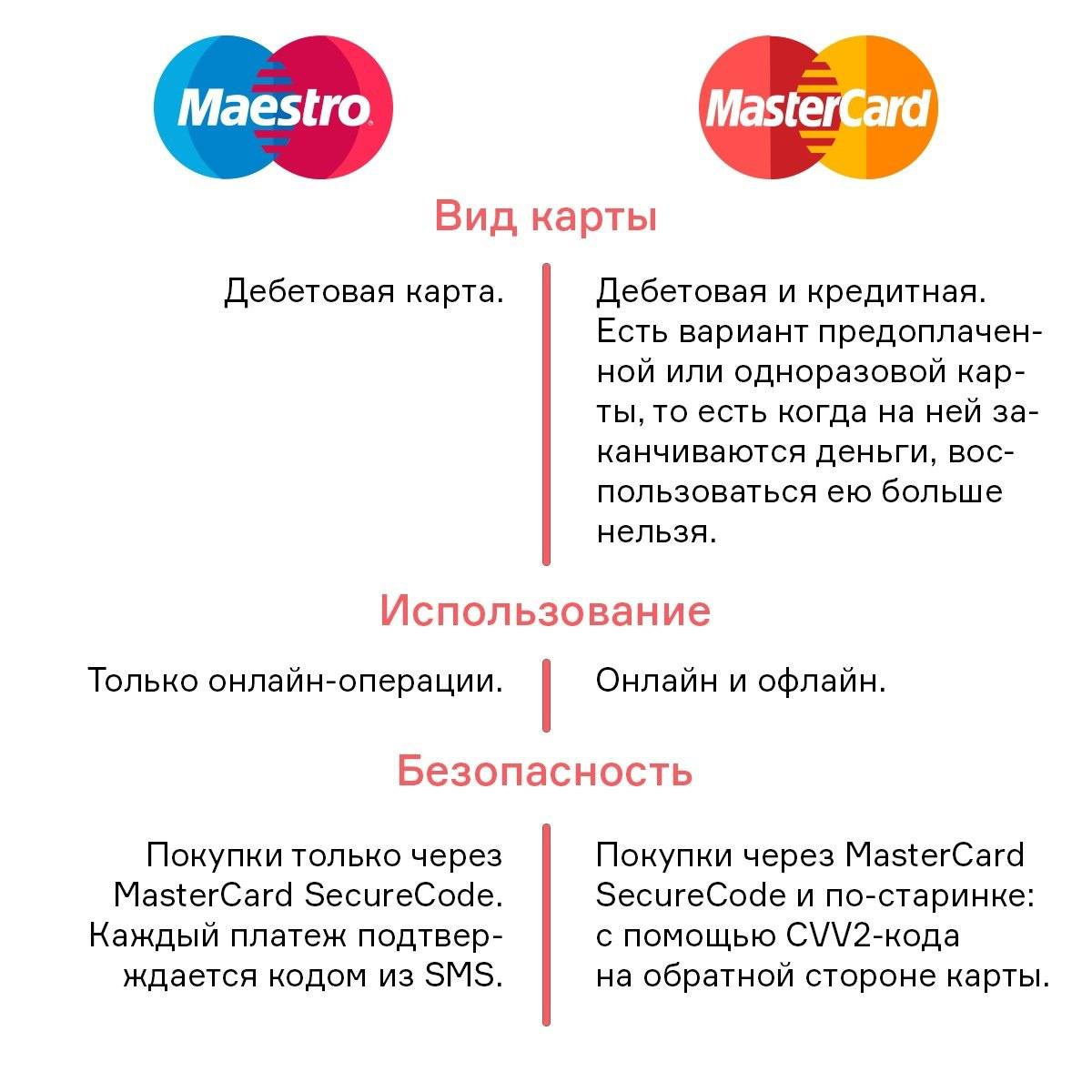 Отличия visa. Отличие визы от Мастеркард. Maestro и MASTERCARD разница. Маэстро и мастер карт отличия. Visa и MASTERCARD В чем разница.