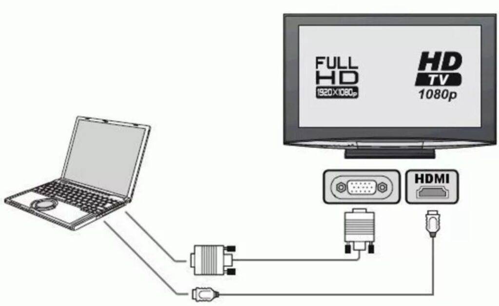 Как подключить телевизор к компьютеру через hdmi windows 10 и 7