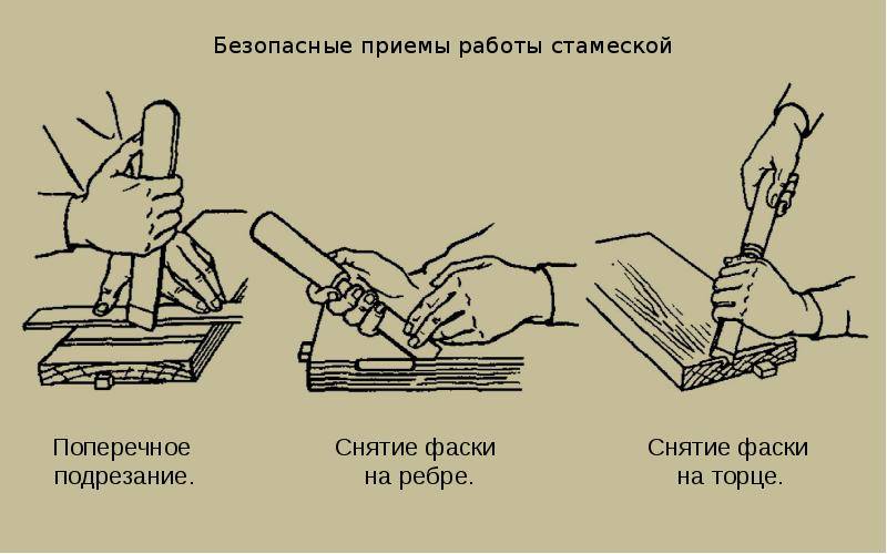 Описание и назначение столярного инструмента долото