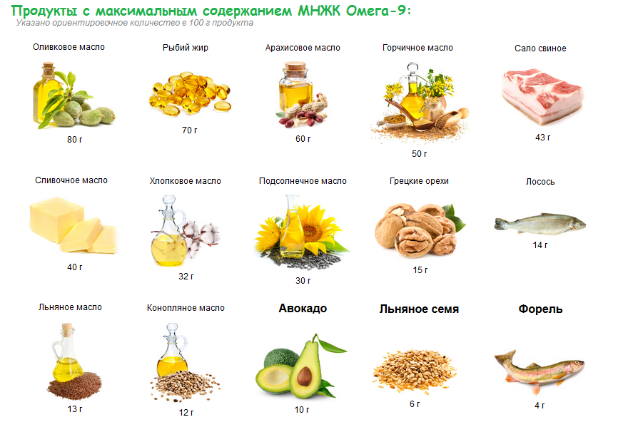 Чем отличается омега 3 от рыбьего жира?