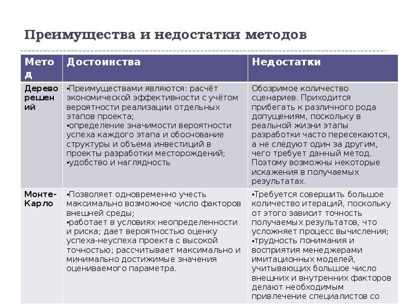 Разница между аукционом и конкурсом - как выбрать оптимальный способ достижения целей - protipsgig.ru