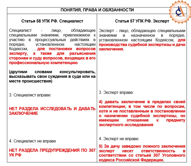 В чем отличия между экспертом и специалистом и есть ли разница, сравнение