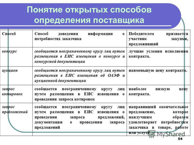 Чем конкурс лучше аукциона: полная информация и преимущества