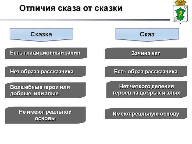 Чем рассказ отличается от фольклорной сказки. чем отличается сказ от сказки и рассказа, басни от сказок, сказка от фантастического рассказа, стихи от сказок и рассказов