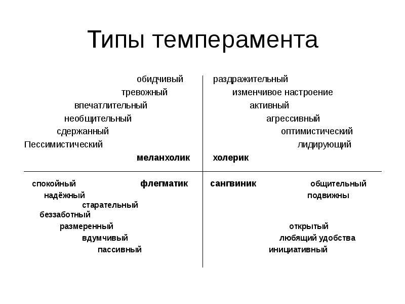 Что такое темперамент? определение, типы