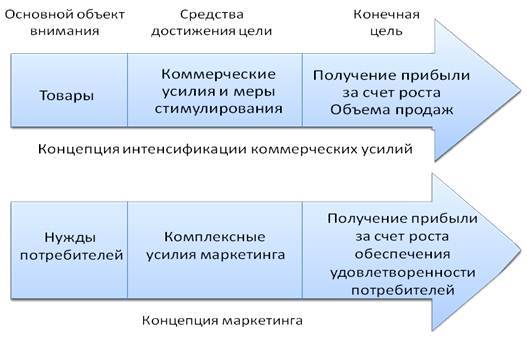 Социально-экономические основы маркетинга