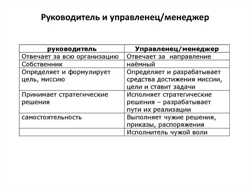 Разница между специалистом и менеджером. в чем заключается разница между специалистом и менеджером чем отличается менеджер от ведущего специалиста