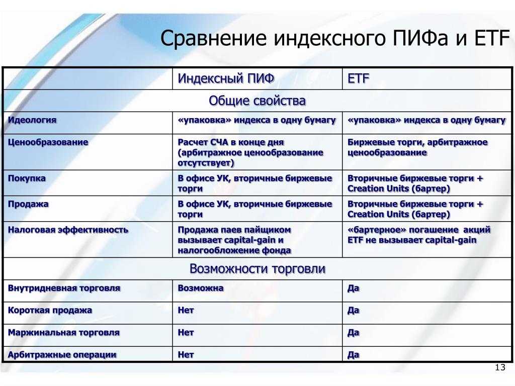 Чем отличается ПИФ от ETF, какие сходства между фондами?