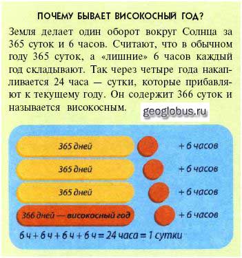 Что такое високосный год и почему он бывает?