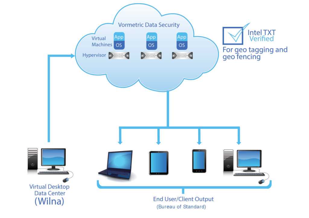 Создание и настройка виртуальной машины virtualbox